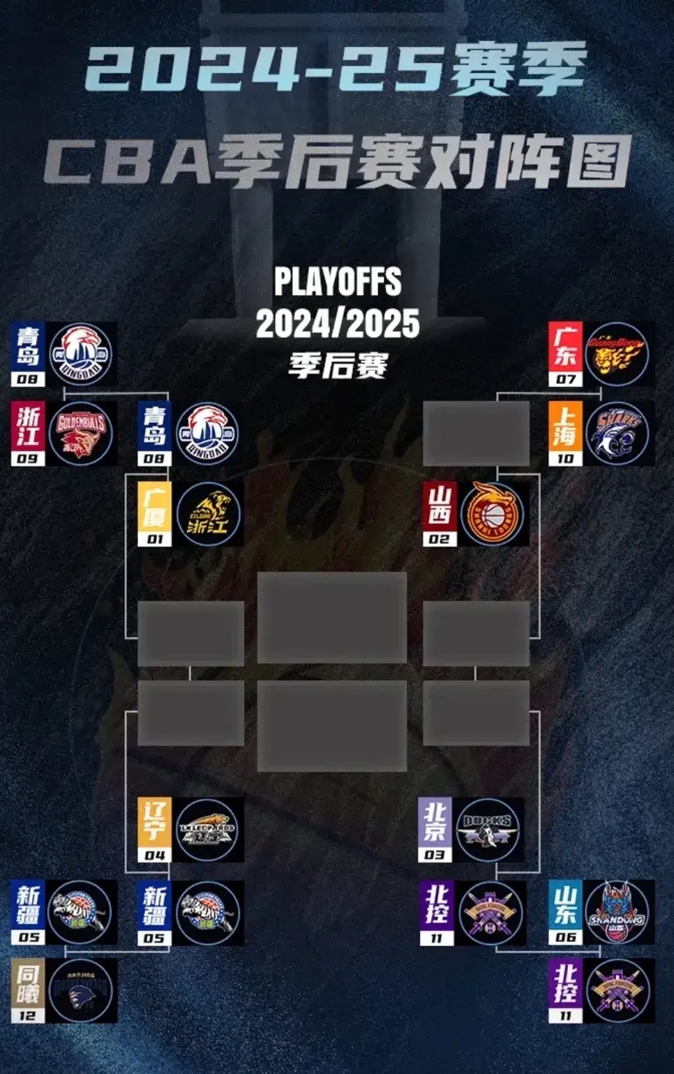 关于清晨突围战来临，里昂围绕CBA常规赛刷新队史纪录，信心回归，数据趋势出现新变化的信息