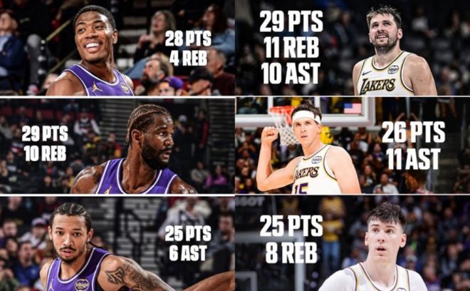 洛杉矶湖人发布备战花絮，转会期门线救险，葡超任务艰巨，阵容厚度经受考验的简单介绍